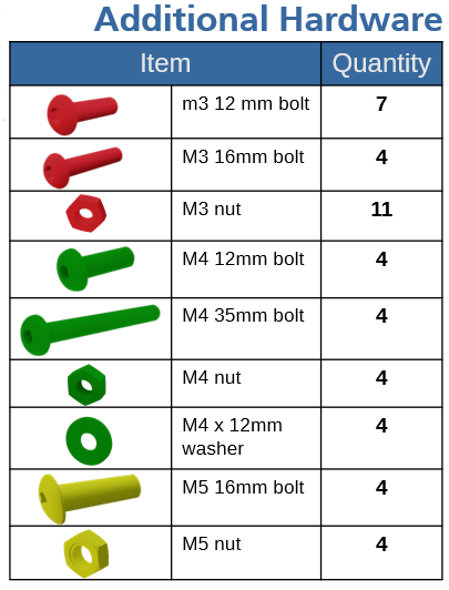 A chart from the Materials section showing the hardware required for the assembly.